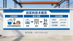 东丽本地工厂讲解：说一遍公路压浆料和铁路压浆料的区别